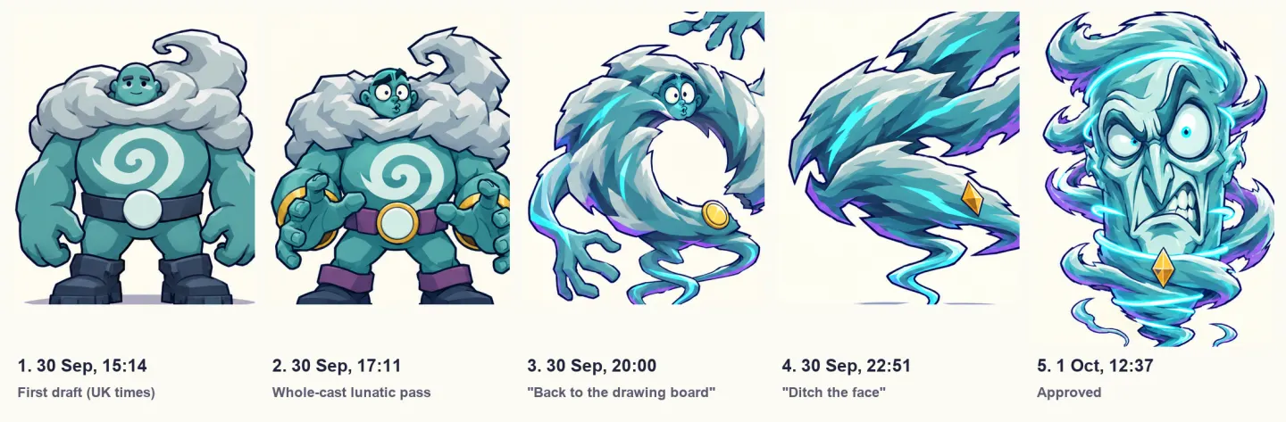 Five drawings of Hurricane Horace side by side, left to right: a green strongman in a cloud collar, the same figure with wilder eyes, a ring of storm with long hands and a small face, a stack of torn storm sails with no face at all, and an enormous face inside a column of wind.