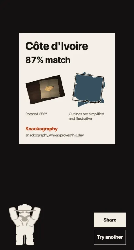The Snackography share card. The heading reads Cote d'Ivoire, 87% match. Beside the photograph of a poppadom on a napkin sits a traced square outline. A line reads Rotated 256 degrees. A cartoon chef throws both arms above his head.
